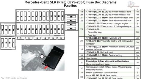 09 mercedes clk350 most junction box|2009 Mercedes Benz CLK fuse box diagram .